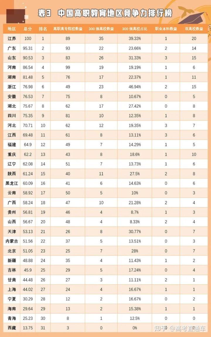 全国大专院校排名_全国大专大学排名_大专学校全国排名