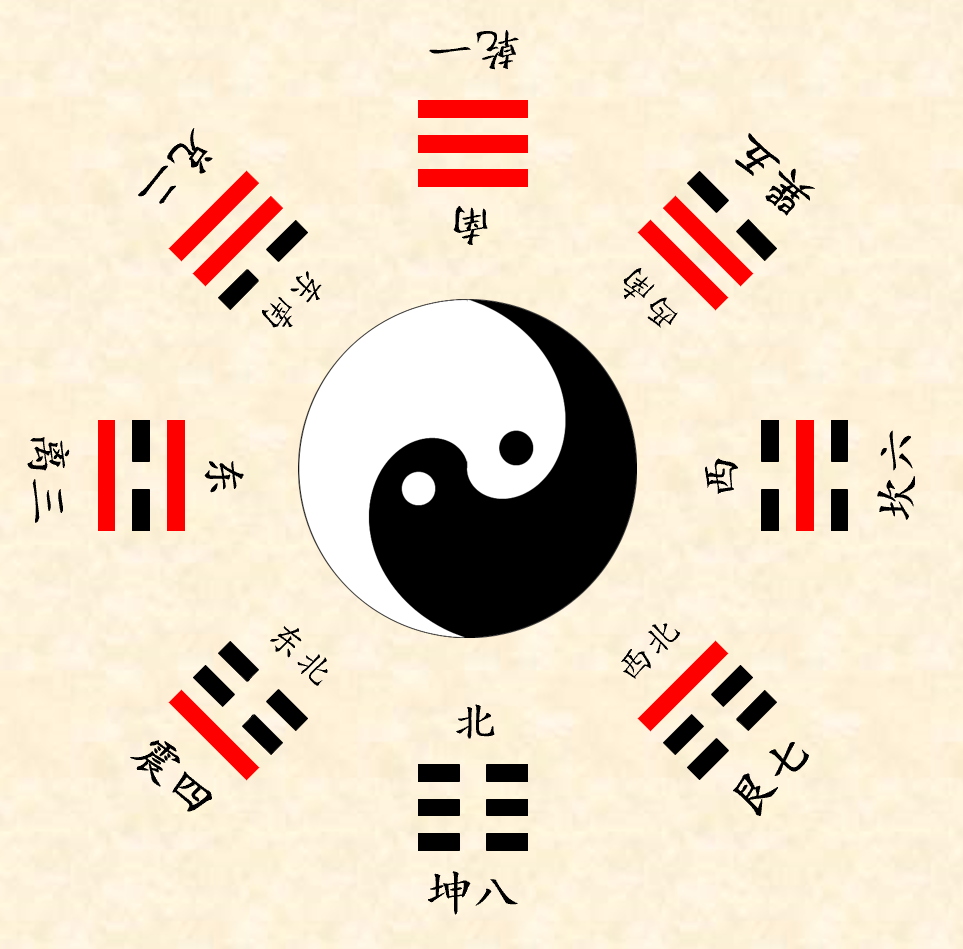 先天八卦图的卦序、每卦方位 - 哔哩哔哩