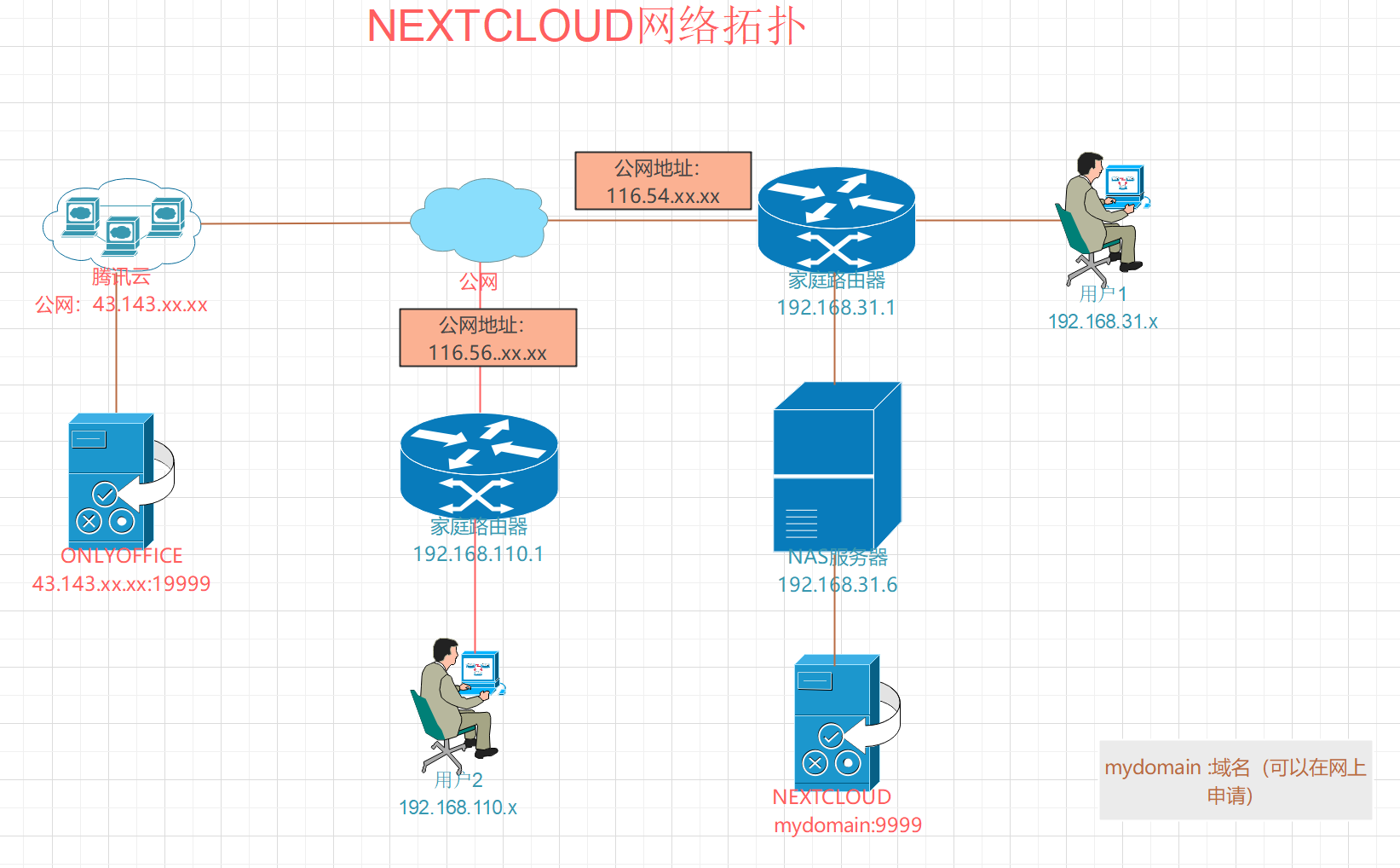 关于Nextcloud连接Onlyoffice成功后出现"ONLYOFFICE服务器无法连接，请联系管理员" - 哔哩哔哩