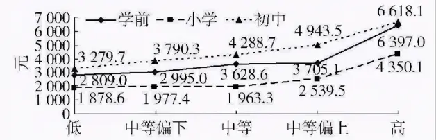 一年为孩子教育要花费多少钱 你算过吗 哔哩哔哩