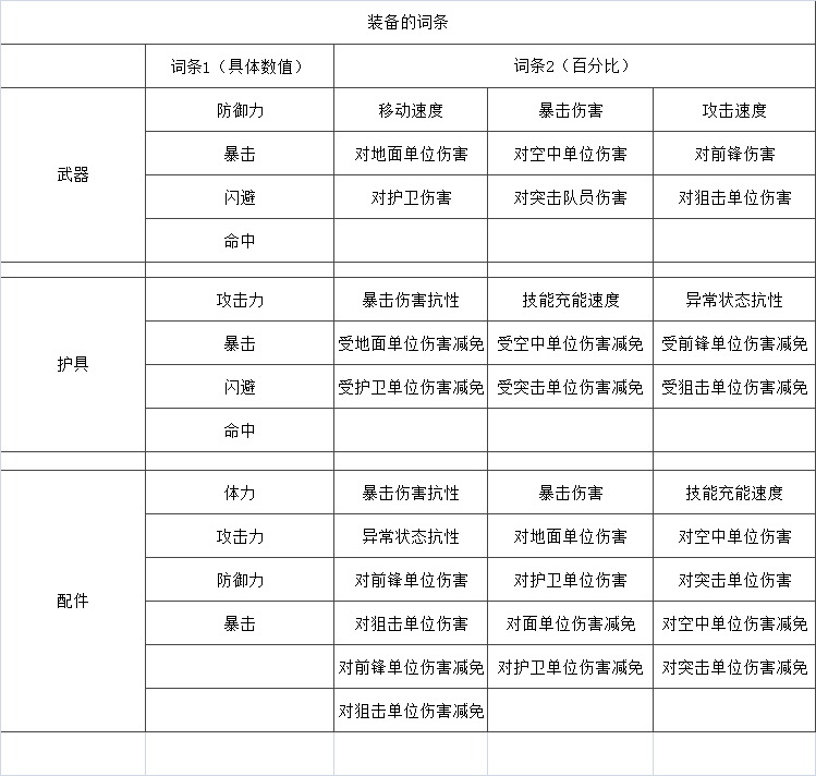 《异界事务所》装备篇(装备分类、装备洗练和套装的选择) - 哔哩哔哩