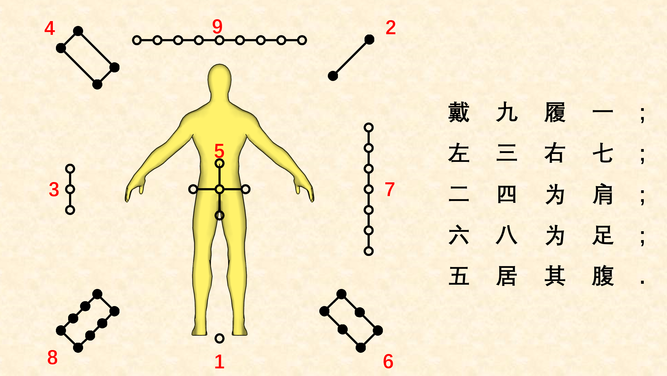 洛书的结构、与后天八卦关系及记忆口诀 - 哔哩哔哩