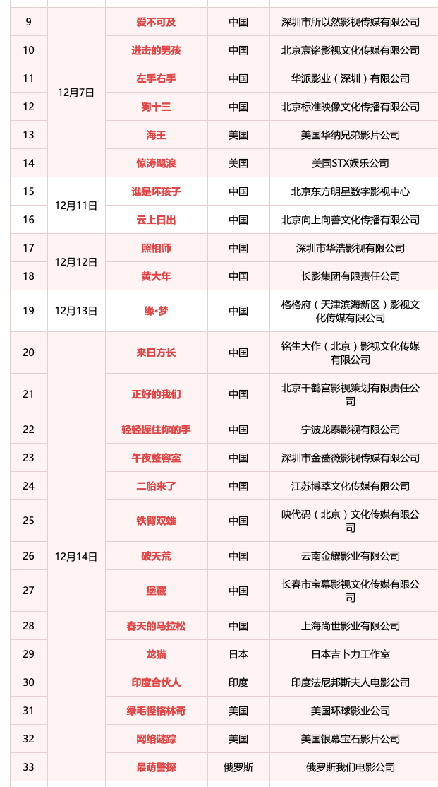 写在千与千寻票房2天过亿之时--为什么这么受
