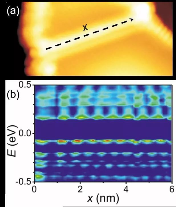 yy.vip易游-防止国有资产流失的“电子警察”：RFID资产管理系统报警功能详解