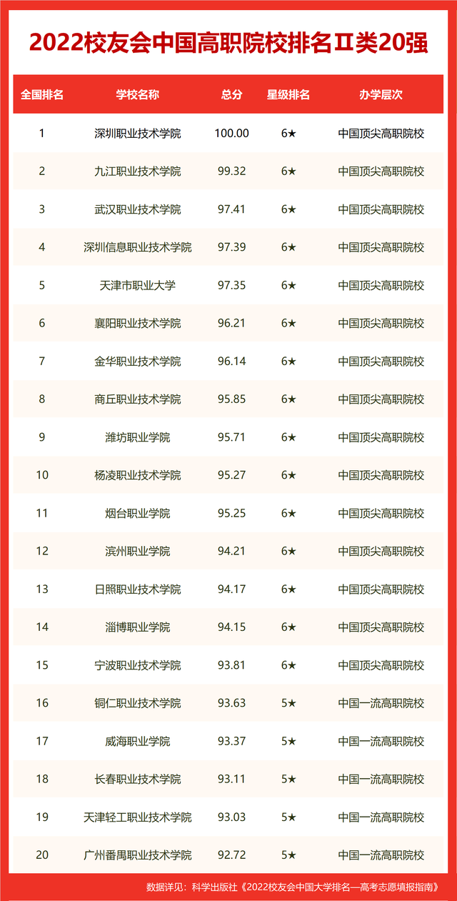 校友会2022中国大学文科实力排名，北京大学第1，中国人民大学第2