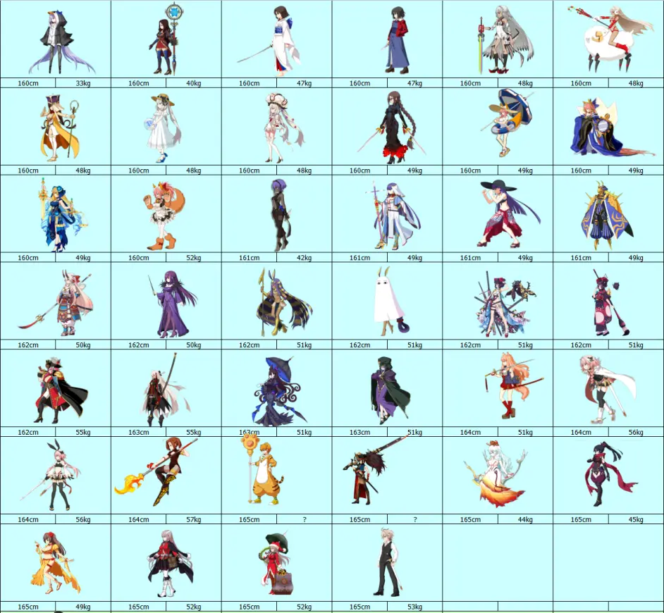 Fgo从者身高排行榜 更新至清少纳言 你的身材和谁最接近 哔哩哔哩