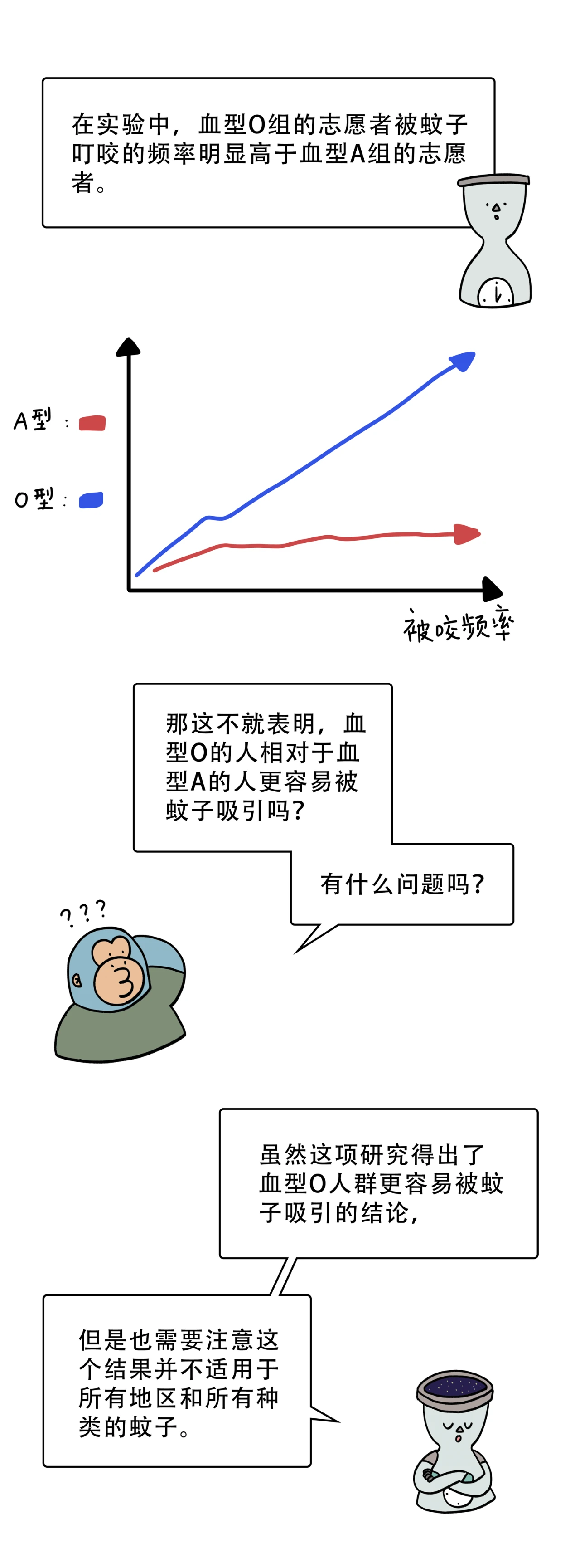 为什么蚊子只咬你不咬别人11