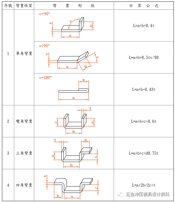 冲压模具展开尺寸的计算方法及回弹处理方法 哔哩哔哩