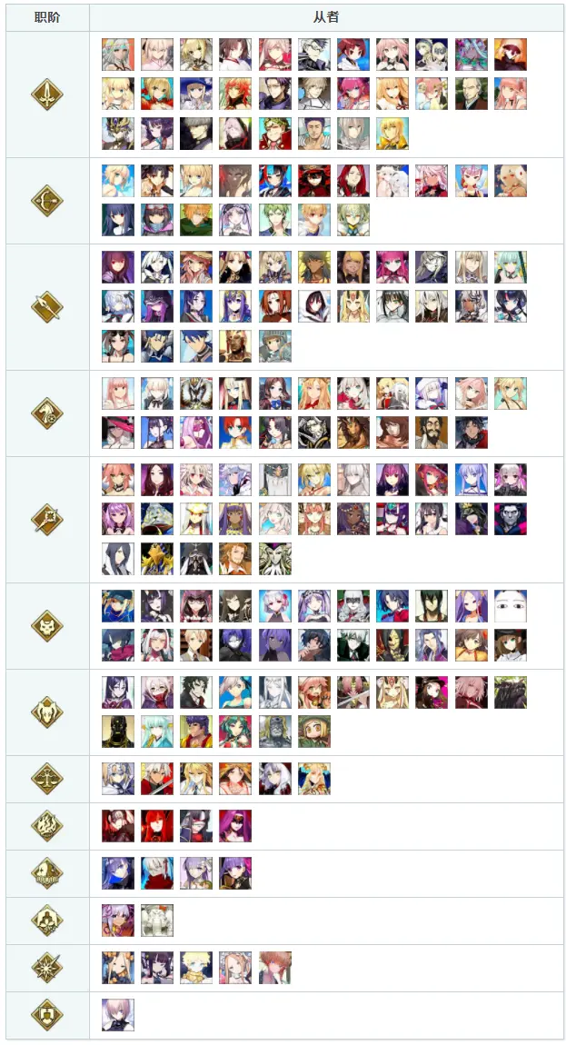 Fgo秋叶原休息室相性表 来看看哪些lsp喜欢女仆咖啡厅 哔哩哔哩