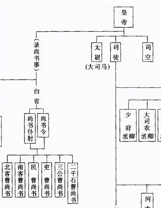 富尚品三国9扶风窦氏第二次把持东汉朝政