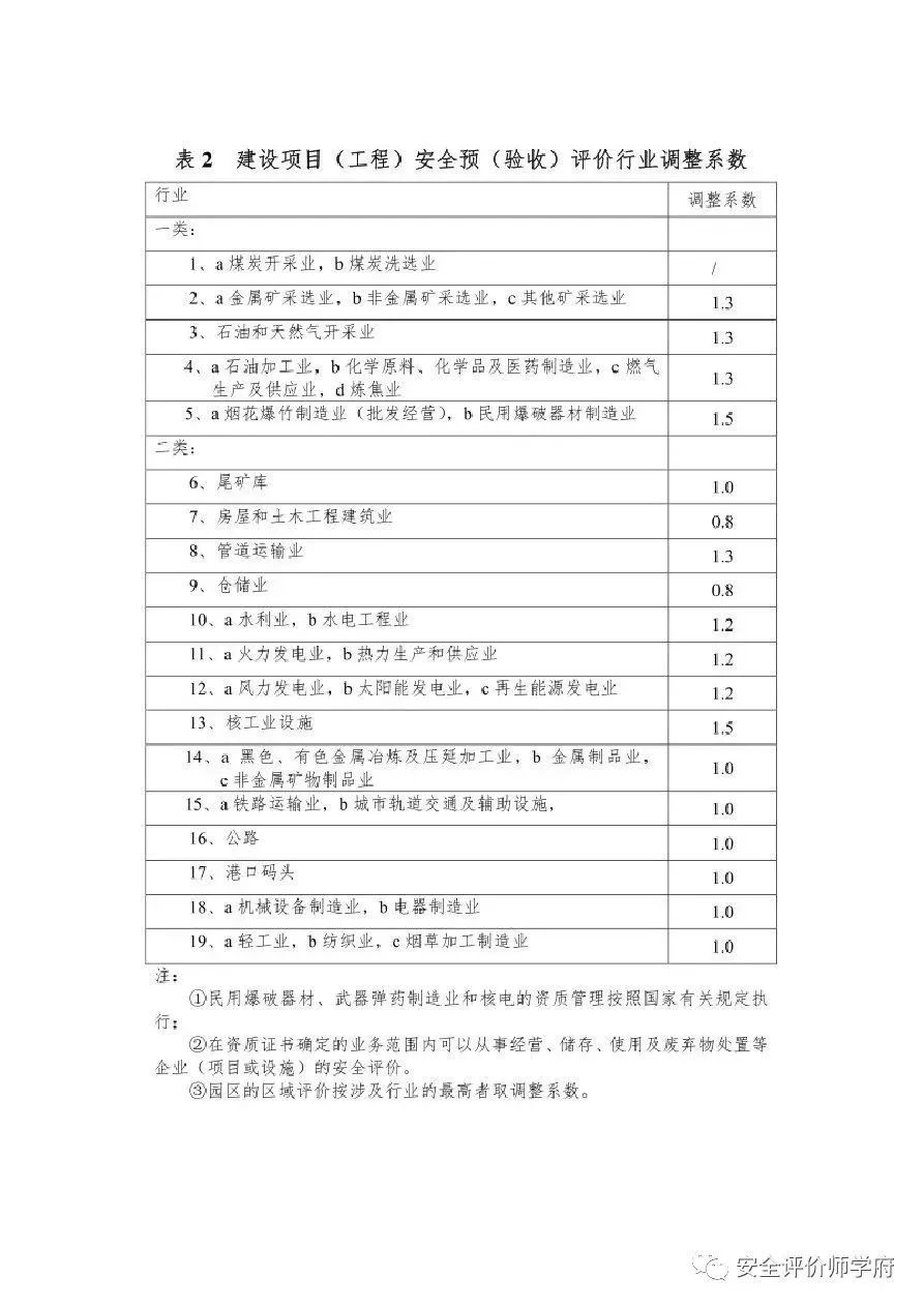 燃气安全评估