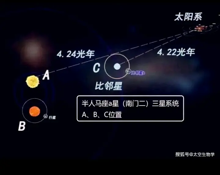 它们之间不存在主星和伴星的关系所以形成了复杂的三体运动