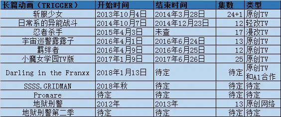 Studio Trigger 人员与作品大全 哔哩哔哩