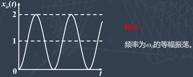 t為時間常數,也稱為無阻尼自由震盪週期,ωn=1/t為系統的無阻尼固有