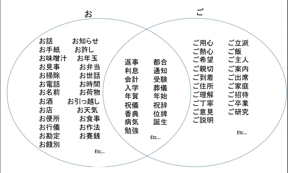 为什么要用敬语 哔哩哔哩