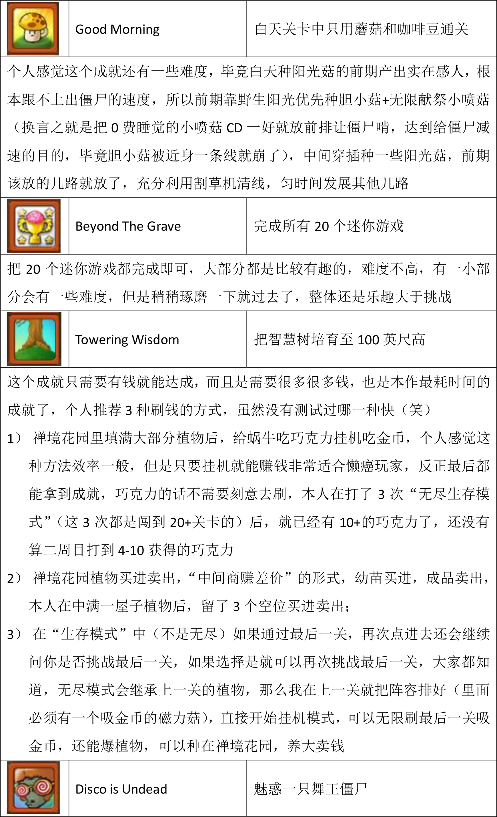 【冷饭新炒】steam《植物大战僵尸》全成就攻略浅谈