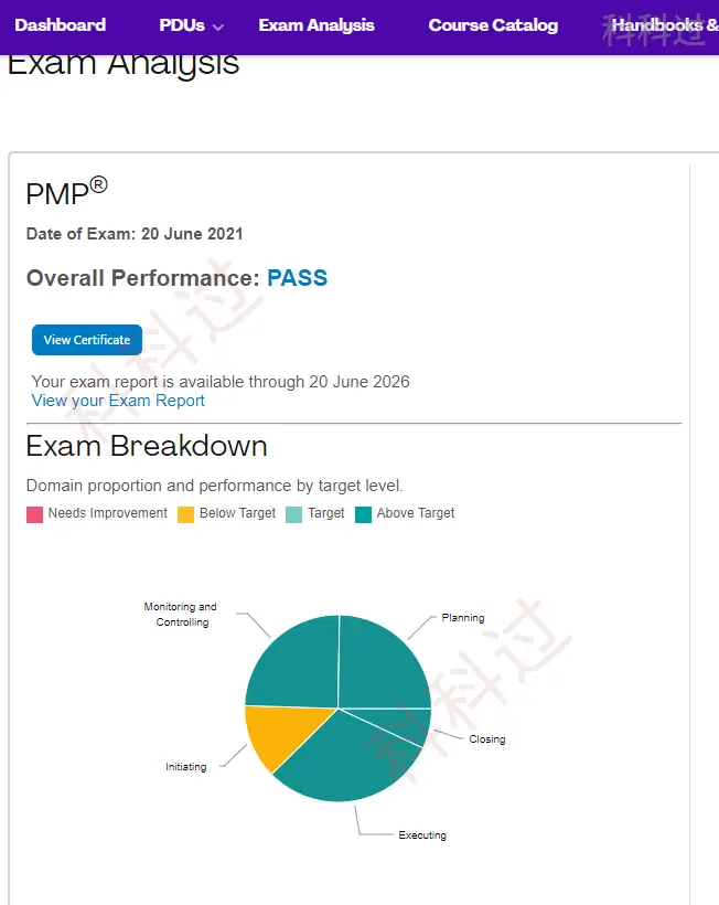 Pmp备考心态和pmp考试的感受 1b4a 哔哩哔哩