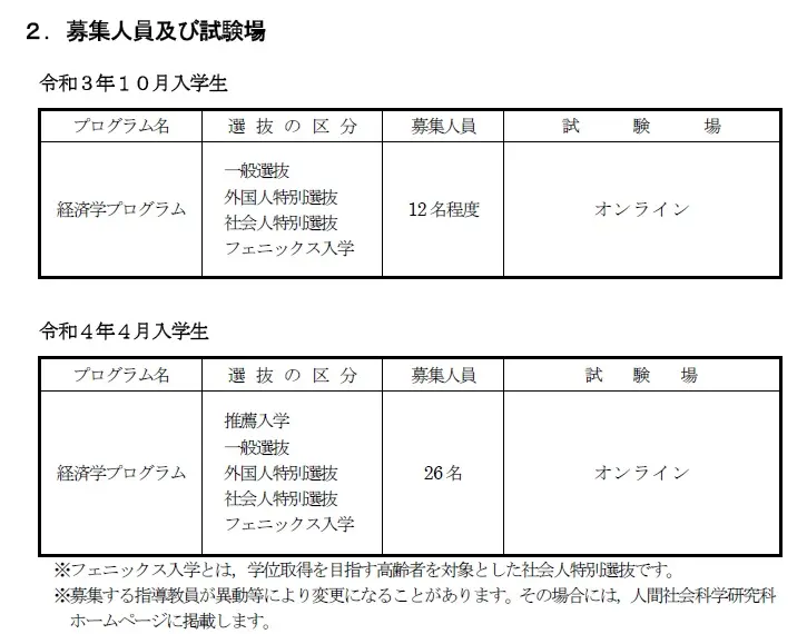 广岛大学经济学修士申请条件 时间 流程及材料盘点 哔哩哔哩