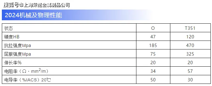 2024 T3 2024 T351高强度硬铝 哔哩哔哩