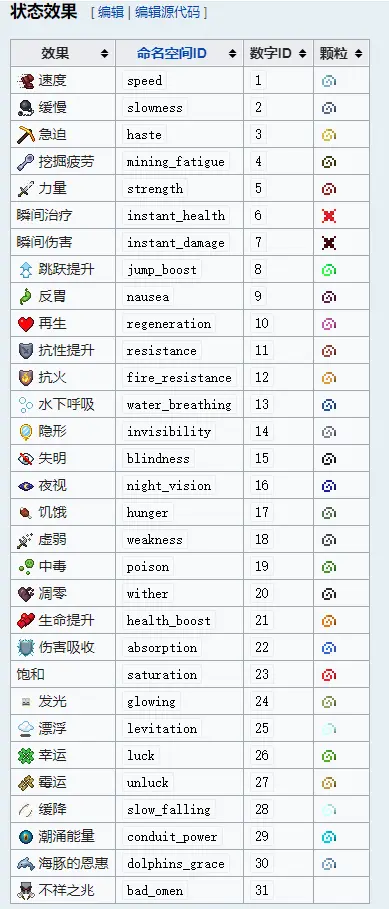 关于minecraft地图扁平化转档 1 12 2 1 15 2 函数修改的记录15 32 完结篇 哔哩哔哩