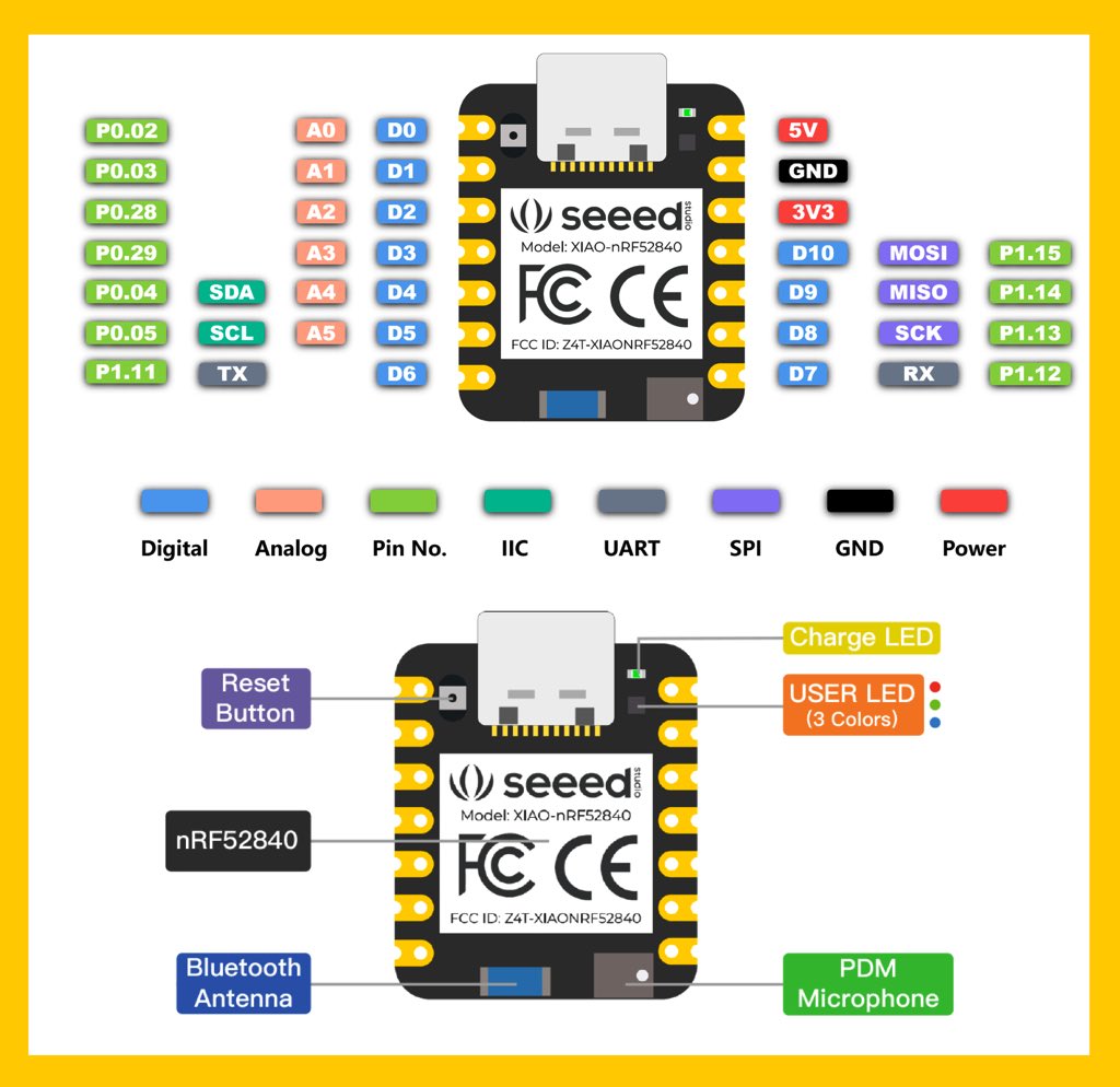 Seeed XIAO系列又添新员：基于nRF52840的XIAO BLE/BLE Sense，自带无线，支持TinyML！ - 哔哩哔哩