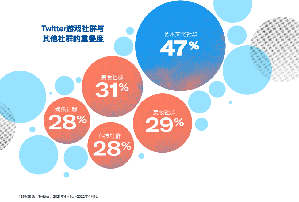 Twitter为中国游戏厂商定制的出海报告，都有哪些看点？