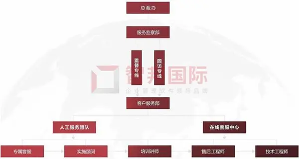 让数据自由旅行 智邦国际生产型企业管理软件 将企业信息孤岛一网打尽 哔哩哔哩