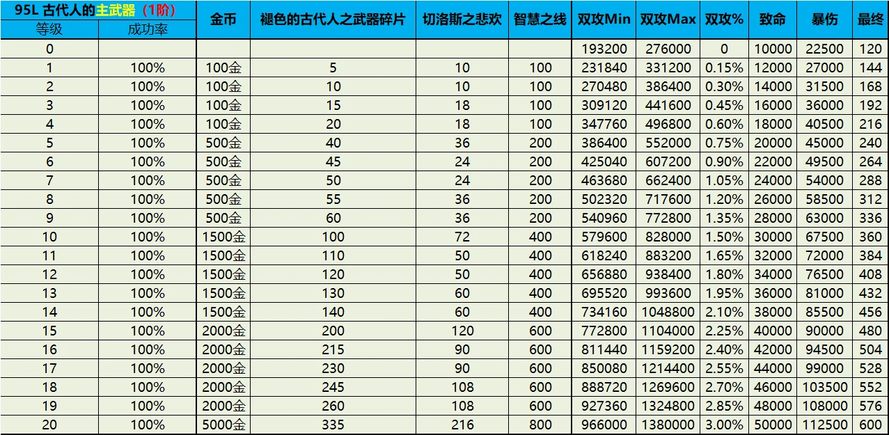 【四女神】龙之谷 韩服V1382【2023.03】