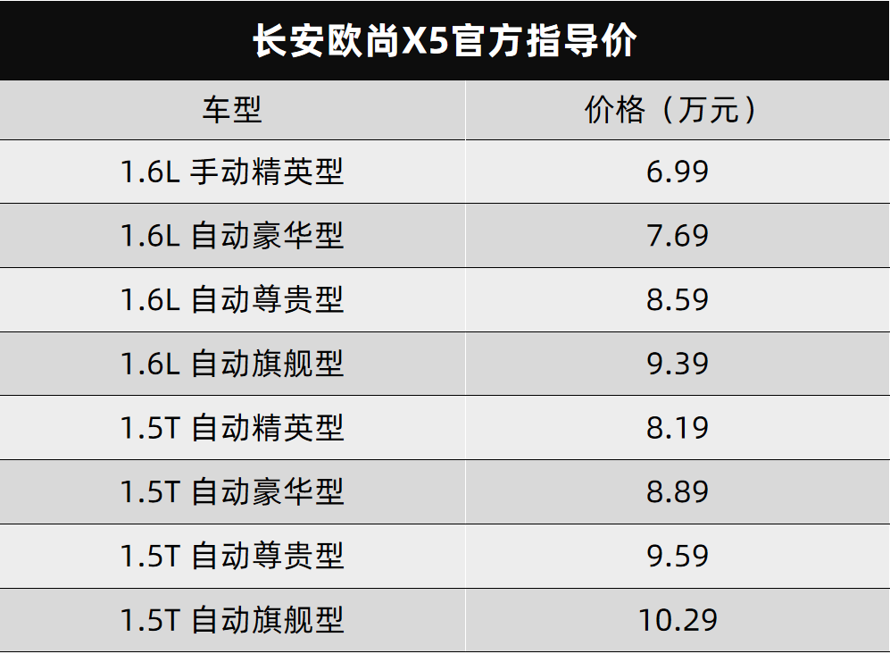 真把年轻人宠上天了,刚上市的欧尚x5没理由不火
