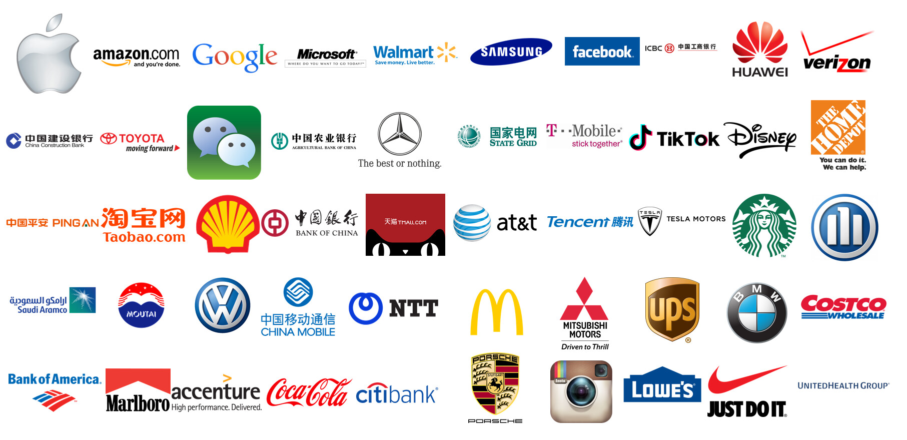 Logos for Brand Finance Global 500 2022 - 哔哩哔哩