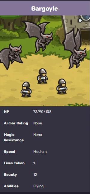 王国保卫战初代敌人图鉴