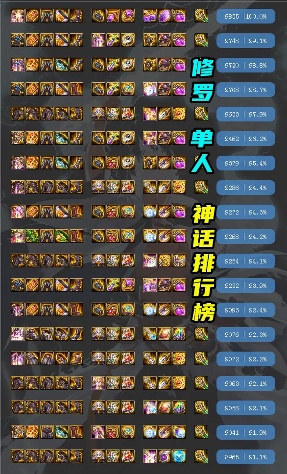 dnf:修罗神话排行更新,大幽魂让位,军神逆转称王