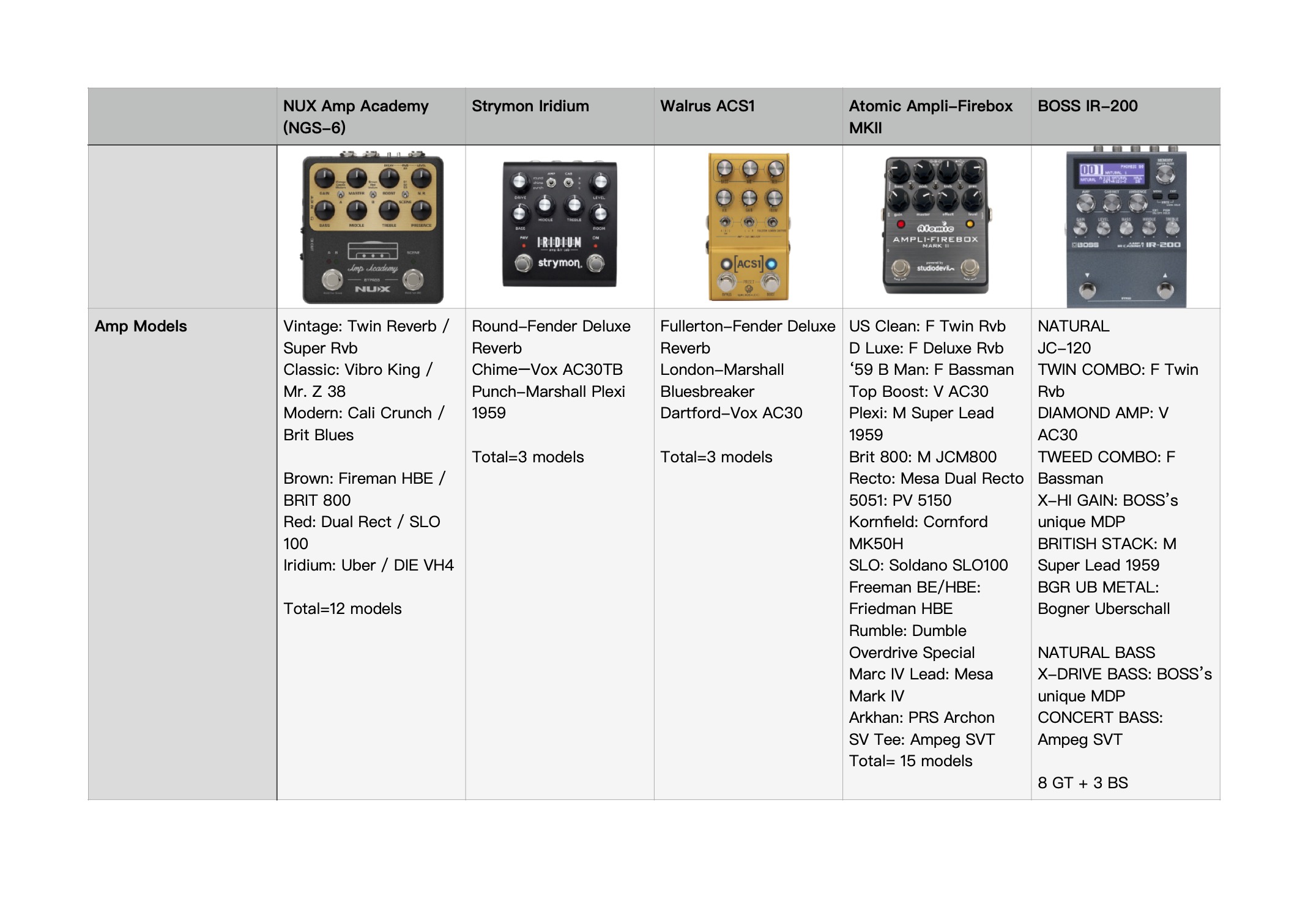 Modeler vs Profiler ?! ｜NUX AMP ACADEMY vs IK TONE X 哔哩哔哩