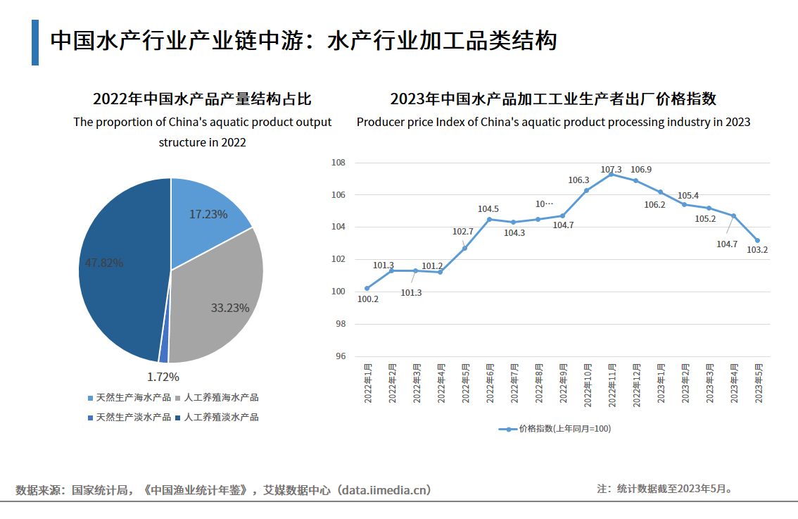 晓鸣股份亮相广东省蛋品行业高水平质量的发展大会