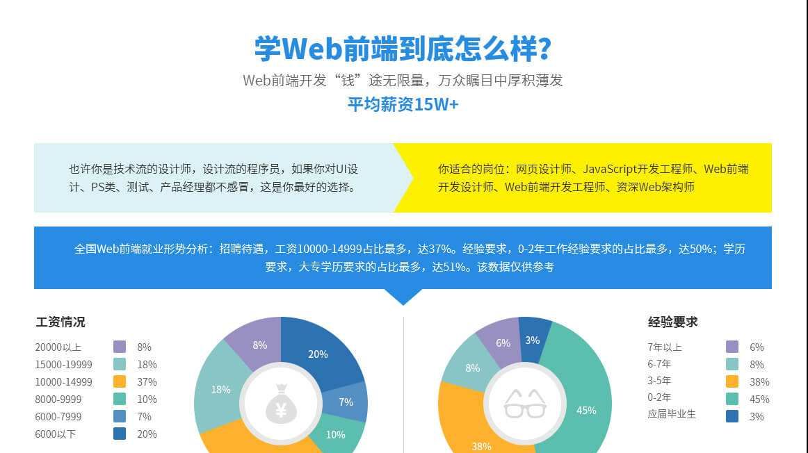超级棒的170+款web前端开发工具汇总，千万要收藏好！ - 哔哩哔哩