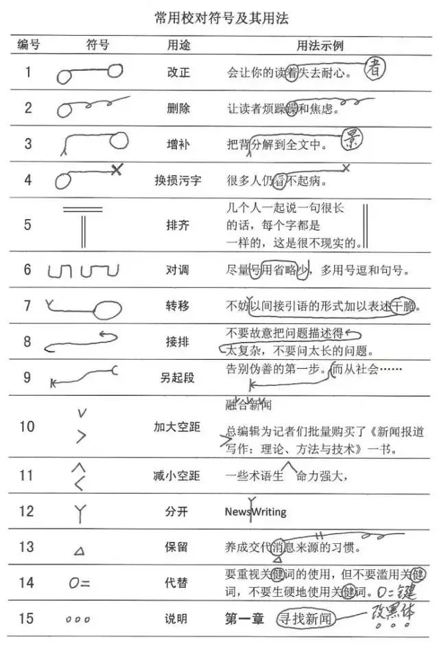 对调符号的正确画法图片