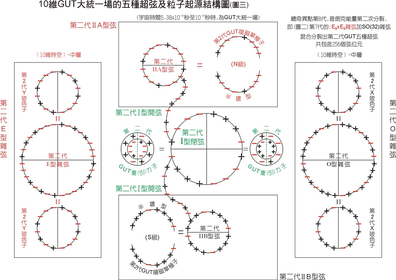 超弦理论与平行宇宙是什么?如何延伸出宇宙?