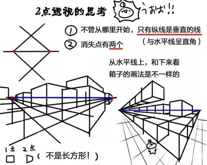 漫画初学者透视原理以及透视画法!漫画插画透视入门基础教程!