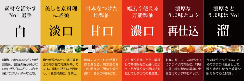 日本酱油分类 评分以及如何选择 哔哩哔哩 日本酱油分类 评分以及如何选择 哔哩哔哩