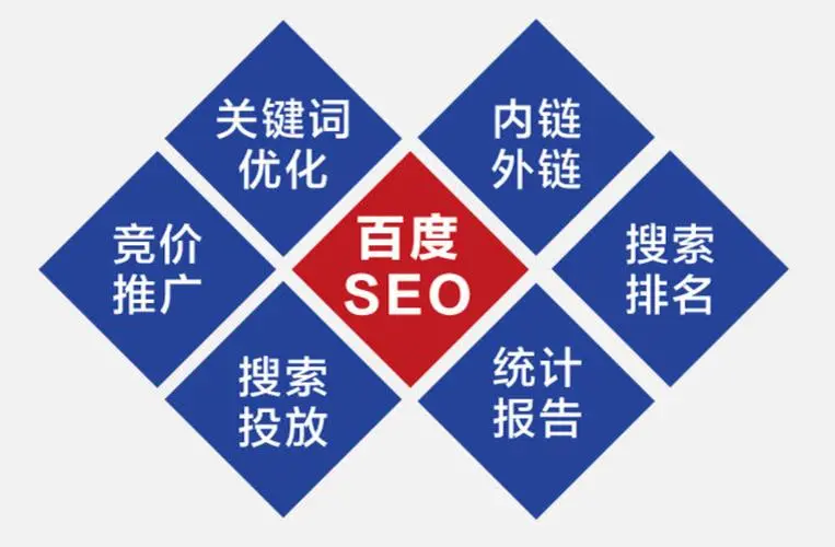 影响seo排名的因素8:页面中的关键词你会写吗?