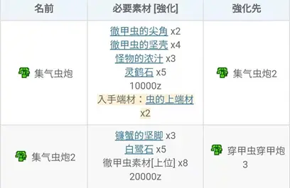 怪物猎人xx Gu 勇气重弩 上位篇 从开荒到解禁单人全攻略流程日文中文通用版 哔哩哔哩