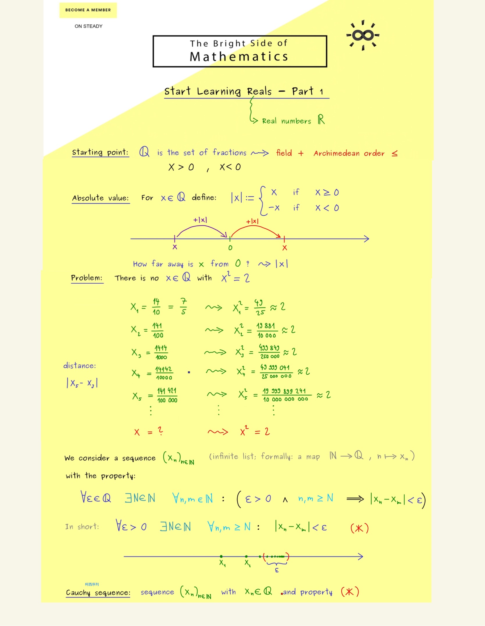 Start learning mathematics 4 reals and complex numbers 