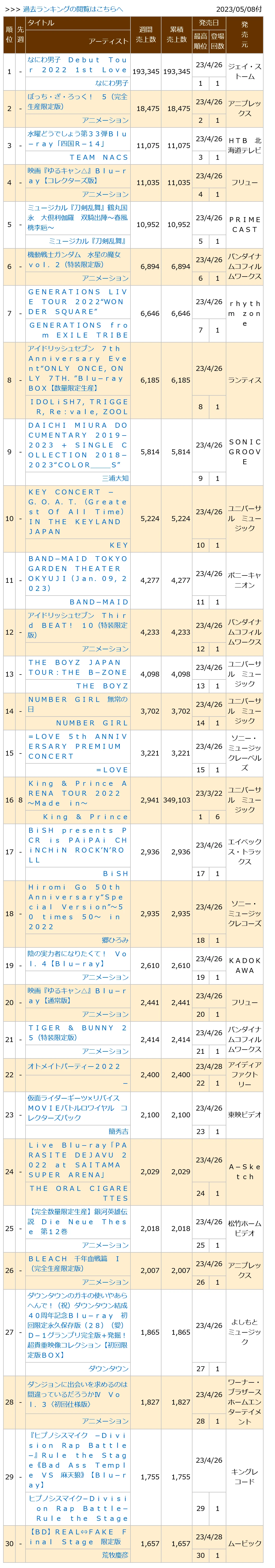 0230508付周榜"