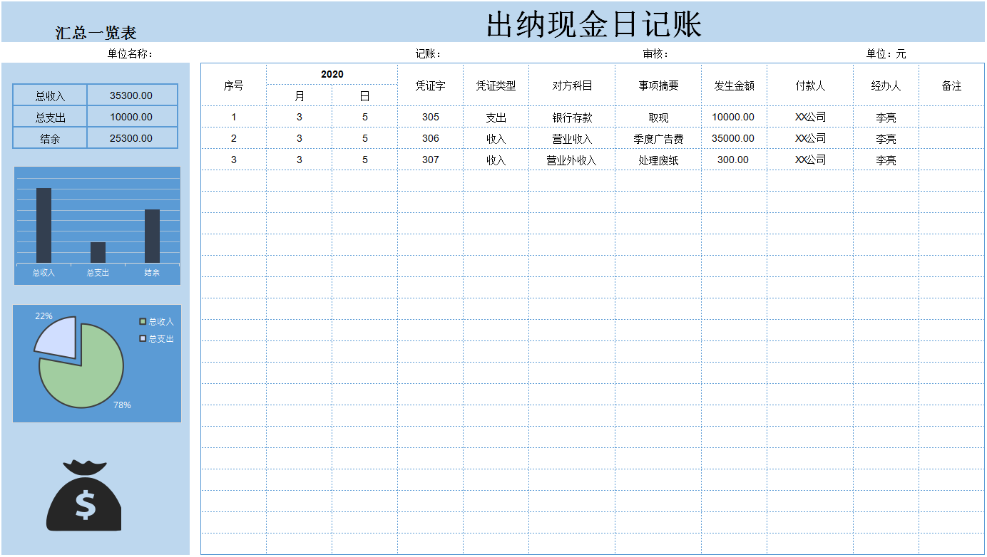 一起来看看吧 出纳现金日记账 库存现金盘点表