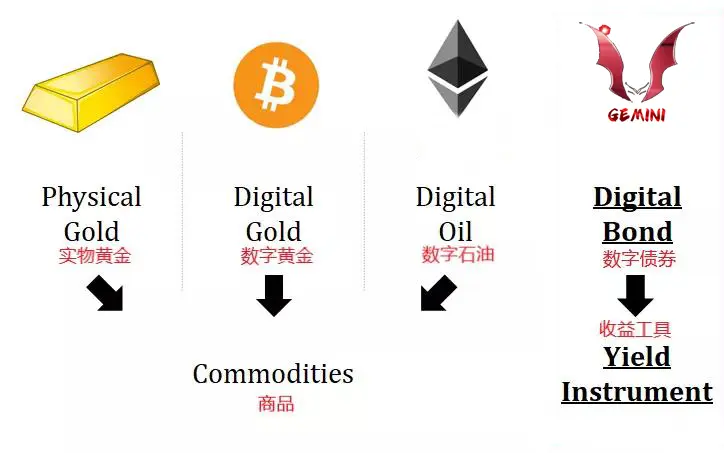 Gemini双子新约 Lgc Cgc为什么是币圈的一匹黑马 哔哩哔哩