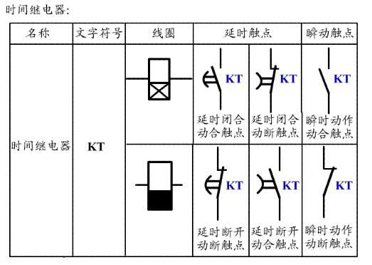 电工知识：常见的5种电气元件图解，附电气符号和图形符号