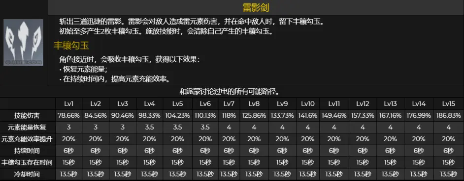 原神2 0 雷属性旅行者 技能 倍率 命之座 哔哩哔哩