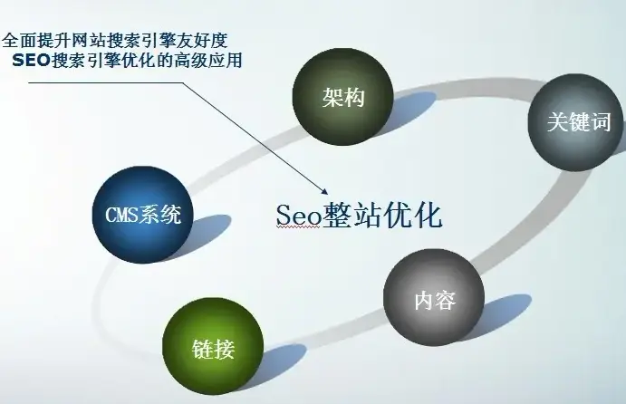 白帽seo的操作流程图 - 白帽seo对搜索引擎和用户更加友好 白帽seo的操作流程图 - 白帽seo对搜索引擎和用户更加友好