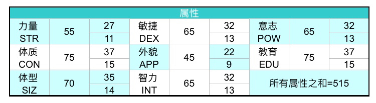 coc跑团属性对照表图片