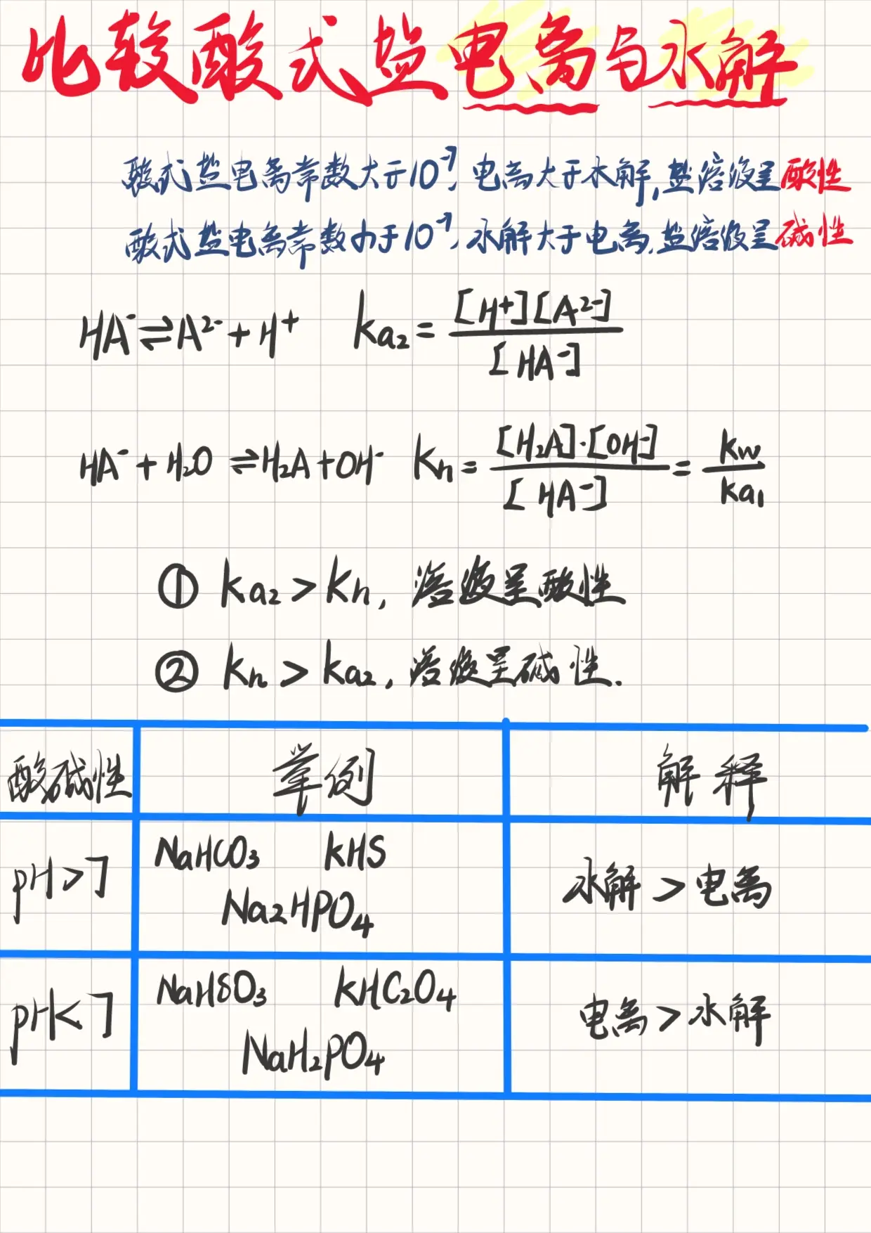 为什么越稀越电离,用平衡常数解释为什么在线